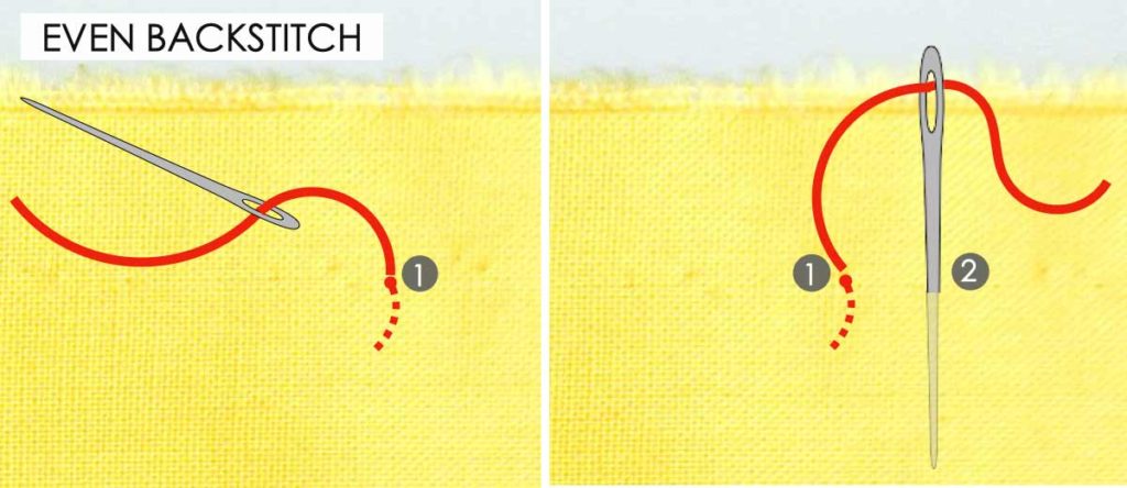 How to Do Even Back Stitch. Essential Hand Sewing Stitches