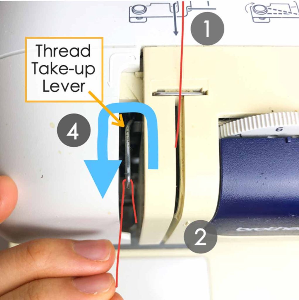 How to thread a brother sewing machine. Shows left hand threading upper thread through machine following arrows and numbers on brother sewing machine. Shows thread take-up lever on step 4 of threading upper thread