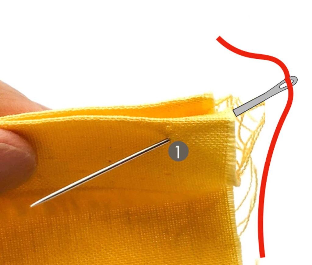 threaded needle poking through front fabric edge, indicated as (1)