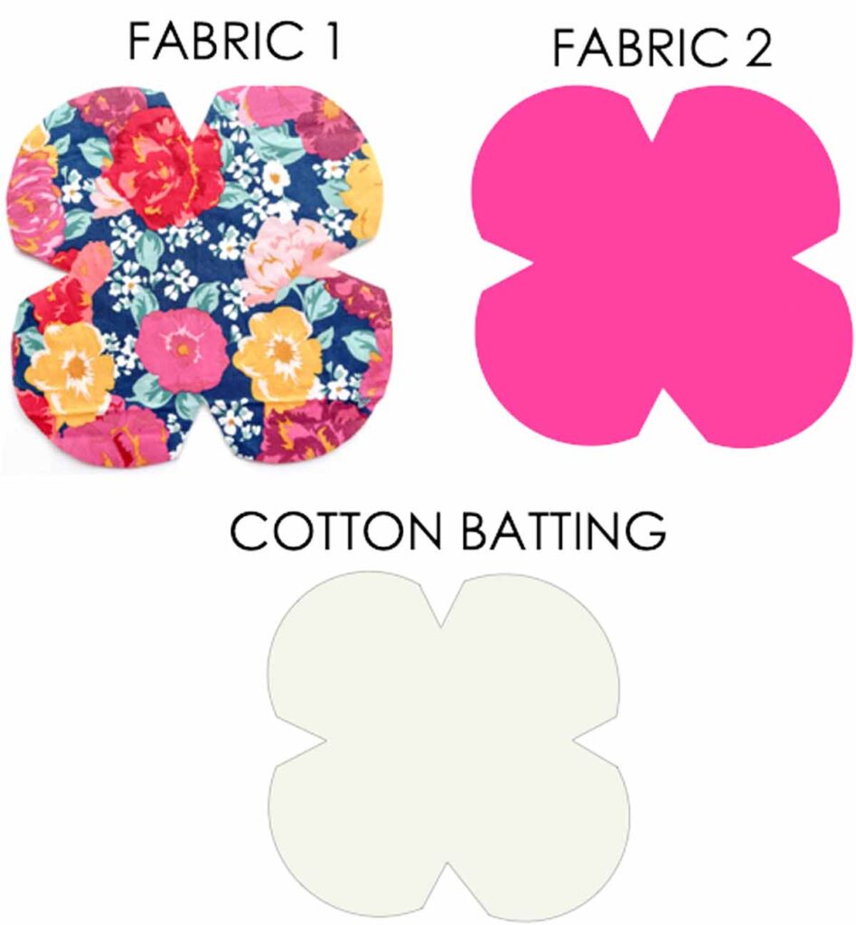 fabric pieces to cut out to make a simple bowl cozy