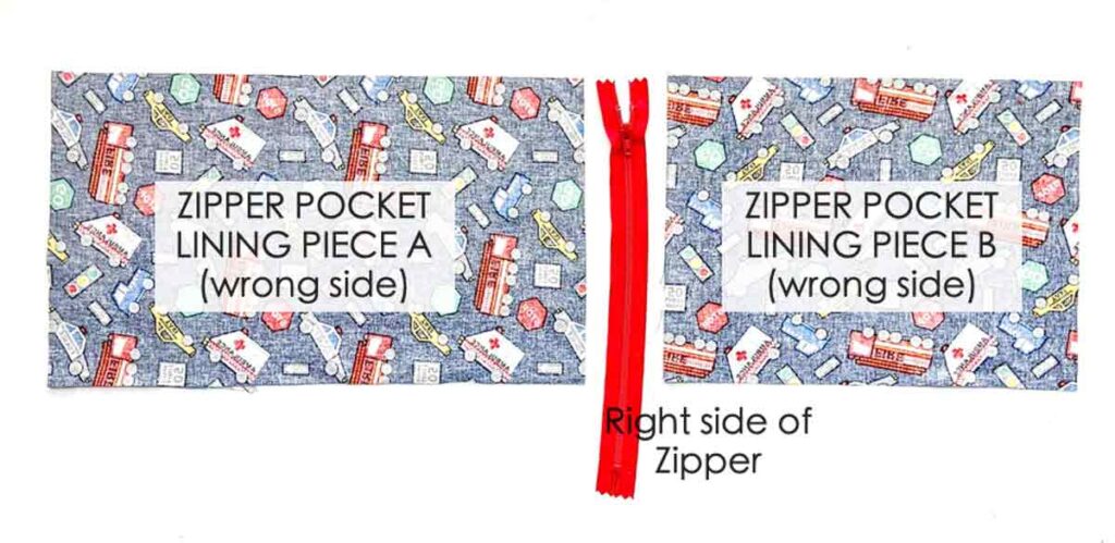 shows orientation of  zipper and lining pieces prior to pinning and sewing